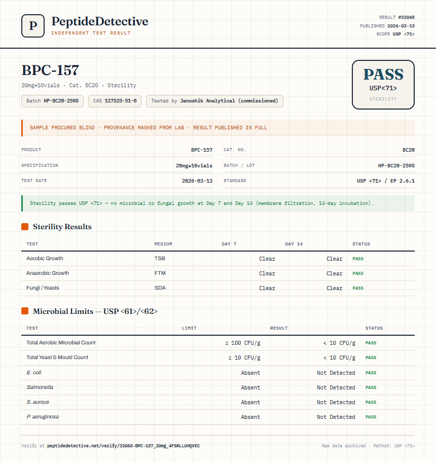 BPC-157 Sterility report by PeptideDetective
