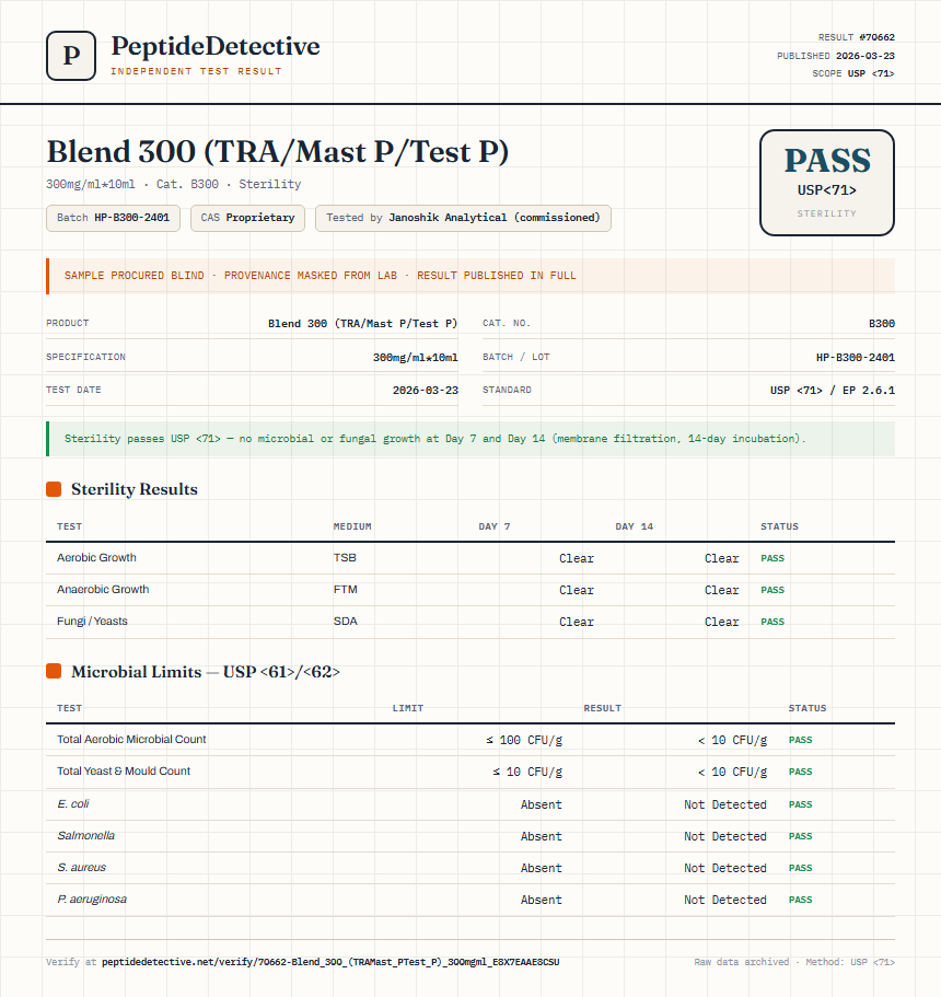 Blend 300 (TRA/Mast P/Test P) Sterility report by PeptideDetective