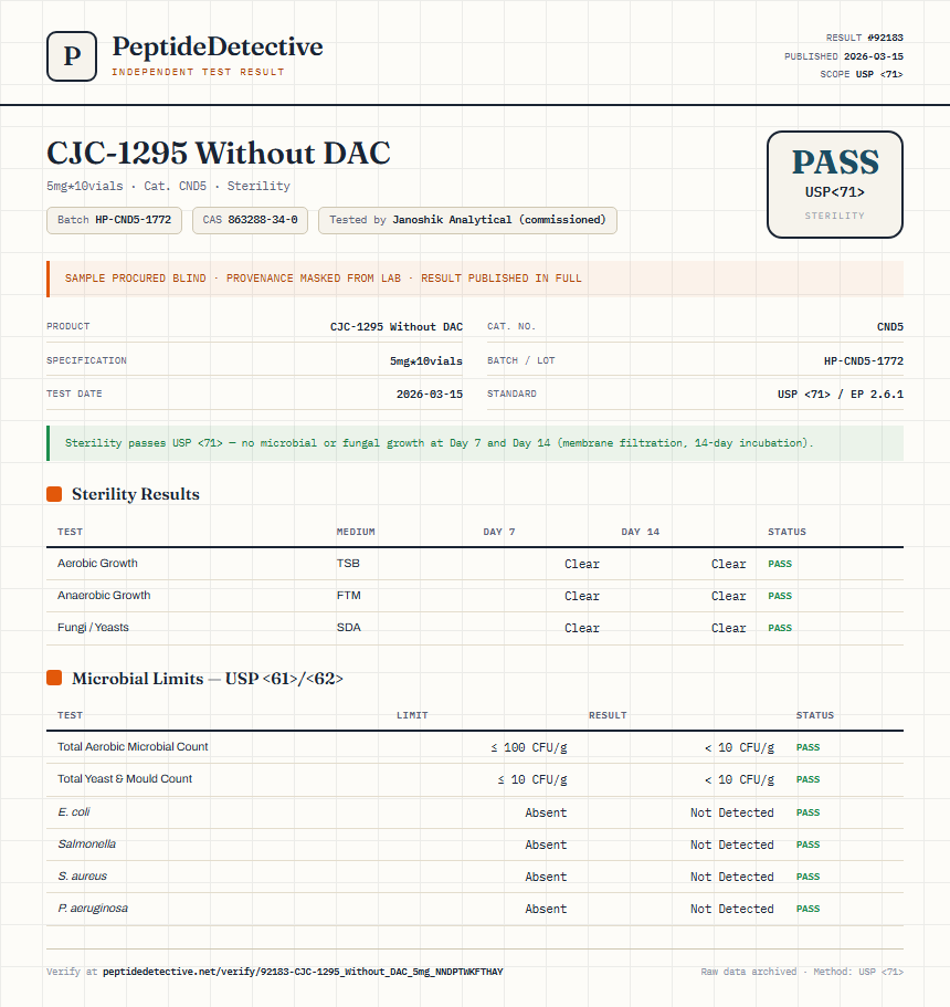 CJC-1295 Without DAC Sterility report by PeptideDetective