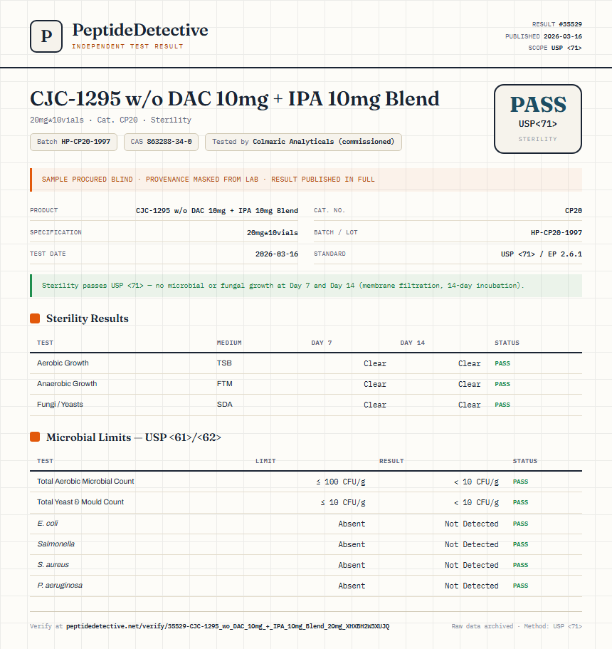 CJC-1295 w/o DAC 10mg + IPA 10mg Blend Sterility report by PeptideDetective