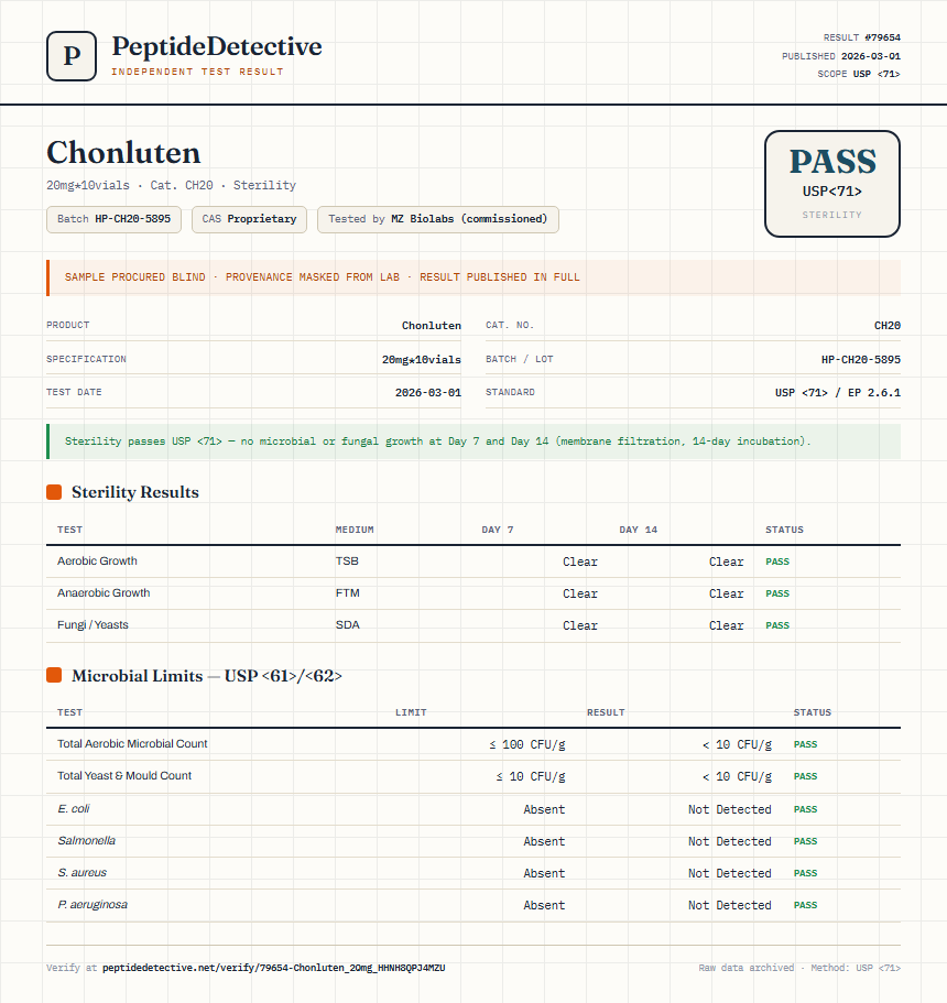 Chonluten Sterility report by PeptideDetective