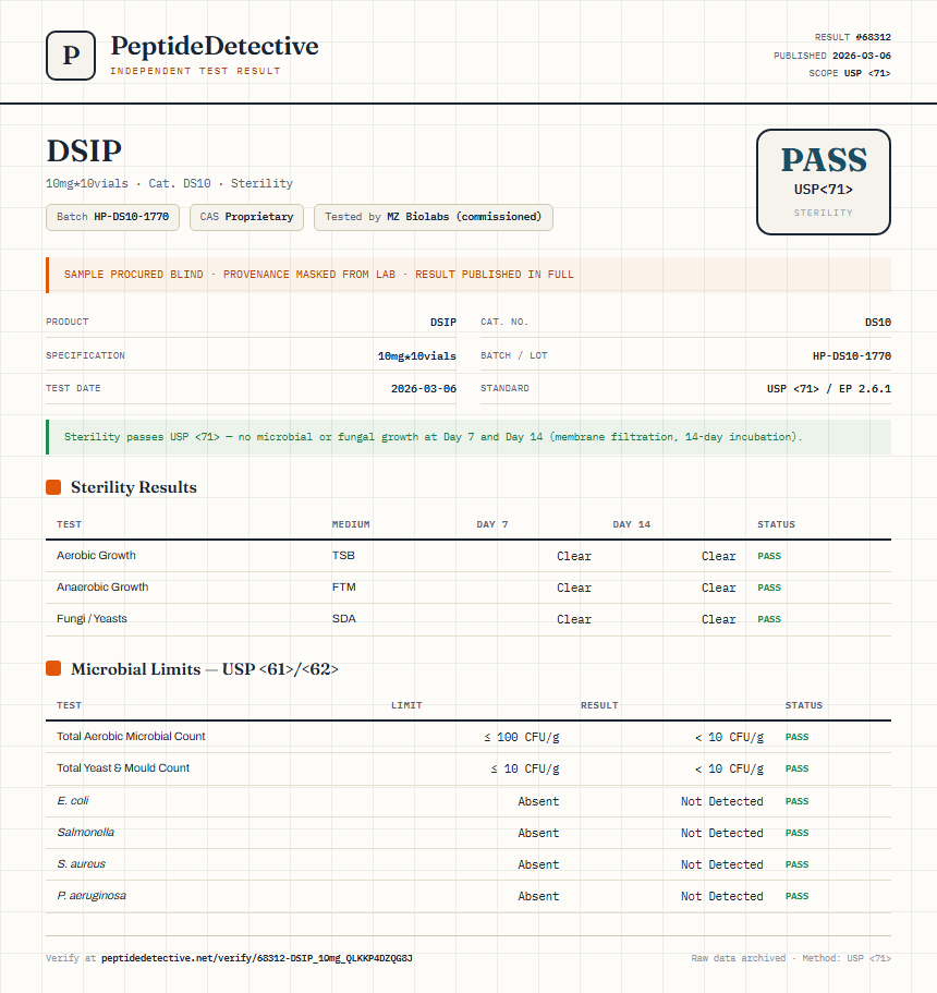DSIP Sterility report by PeptideDetective