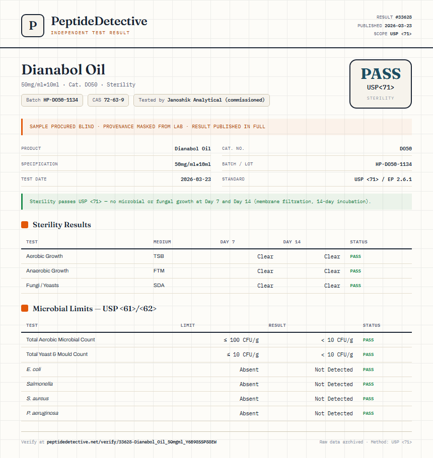 Dianabol Oil Sterility report by PeptideDetective