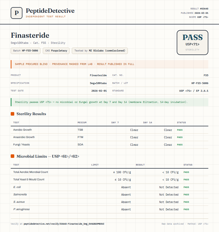 Finasteride Sterility report by PeptideDetective