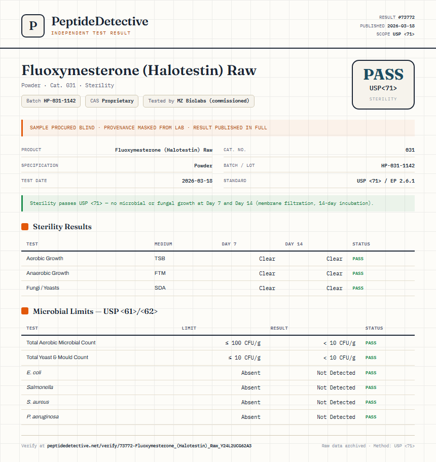 Fluoxymesterone (Halotestin) Raw Sterility report by PeptideDetective