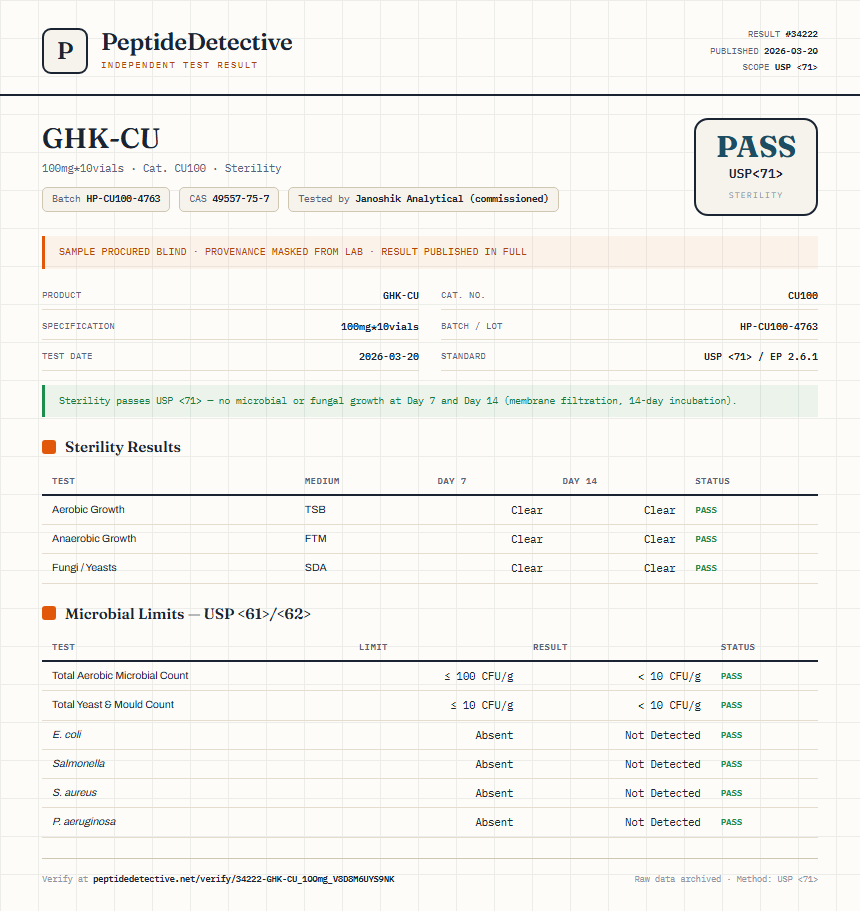 GHK-CU Sterility report by PeptideDetective