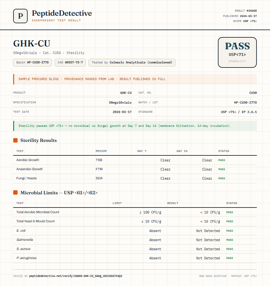 GHK-CU Sterility report by PeptideDetective