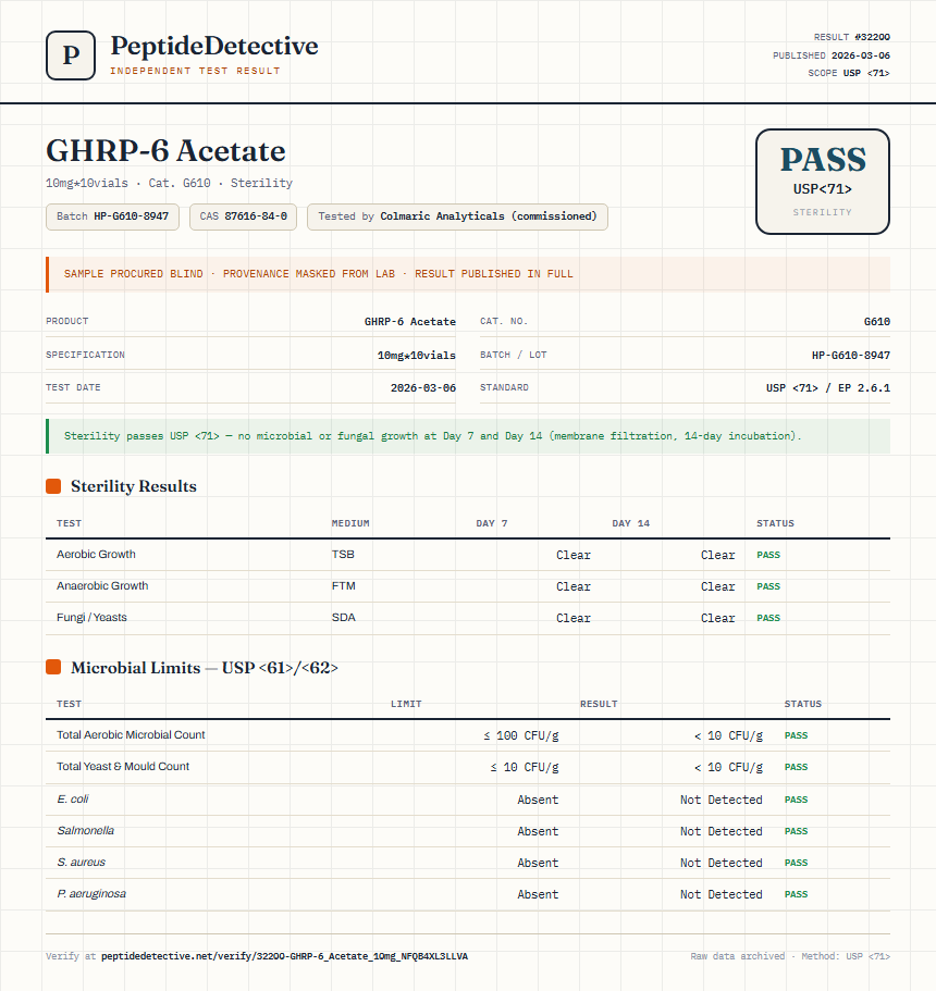 GHRP-6 Acetate Sterility report by PeptideDetective