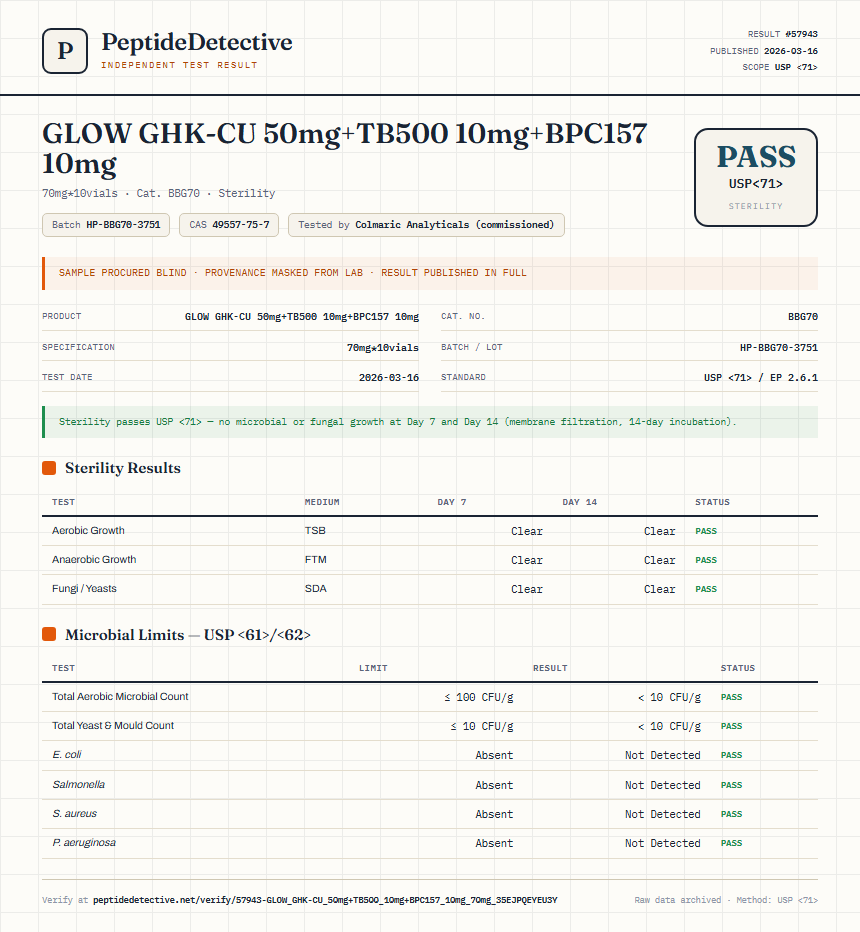 GLOW GHK-CU 50mg+TB500 10mg+BPC157 10mg Sterility report by PeptideDetective