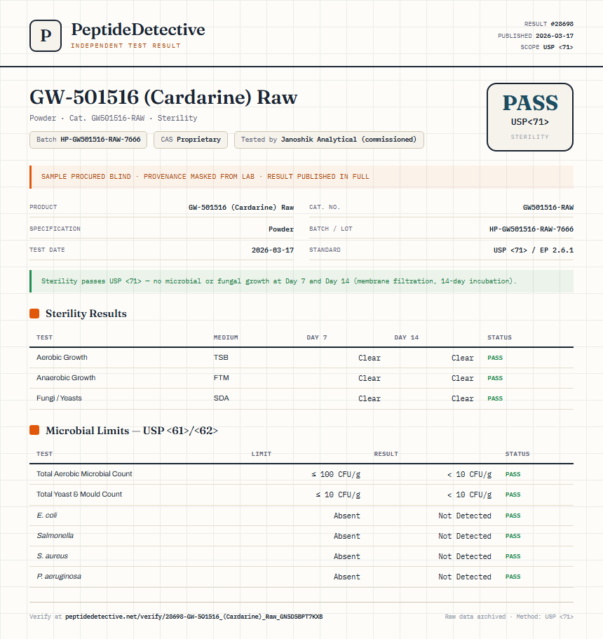GW-501516 (Cardarine) Raw Sterility report by PeptideDetective