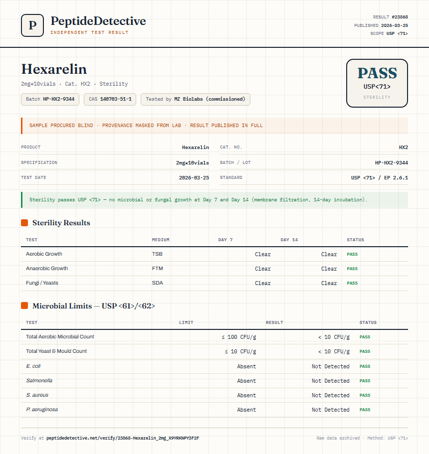 Hexarelin Sterility report by PeptideDetective