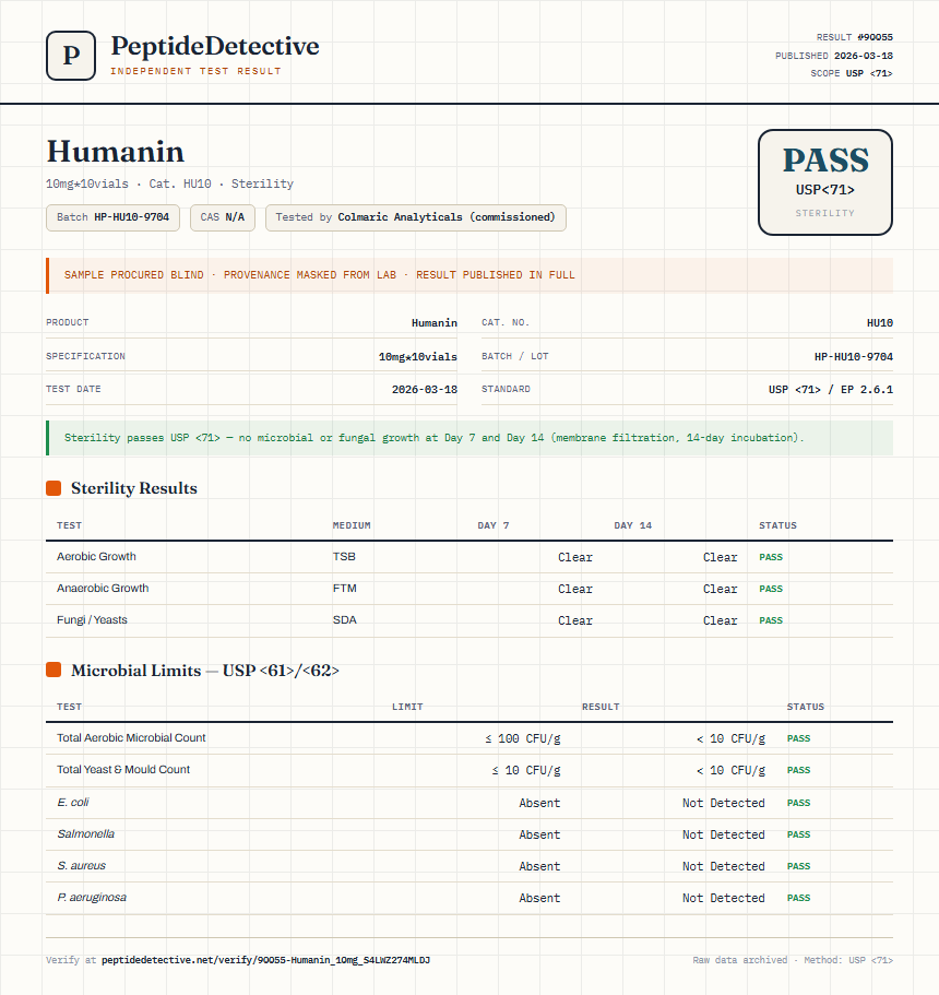 Humanin Sterility report by PeptideDetective