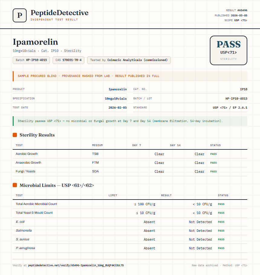 Ipamorelin Sterility report by PeptideDetective