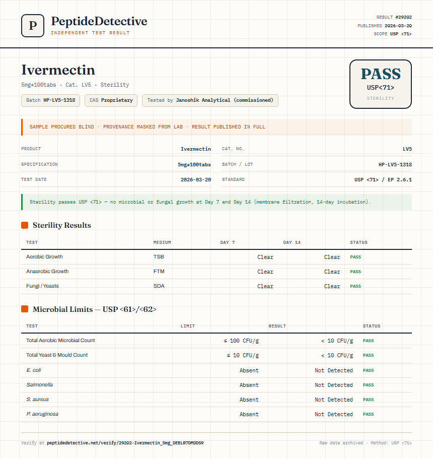 Ivermectin Sterility report by PeptideDetective