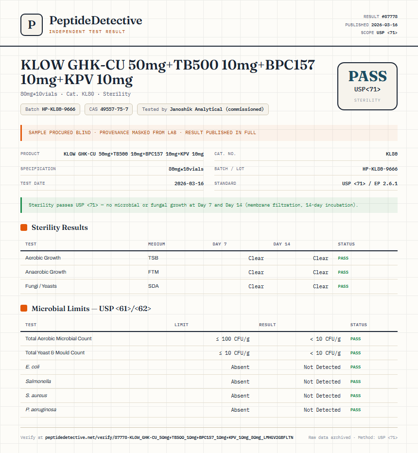 KLOW GHK-CU 50mg+TB500 10mg+BPC157 10mg+KPV 10mg Sterility report by PeptideDetective