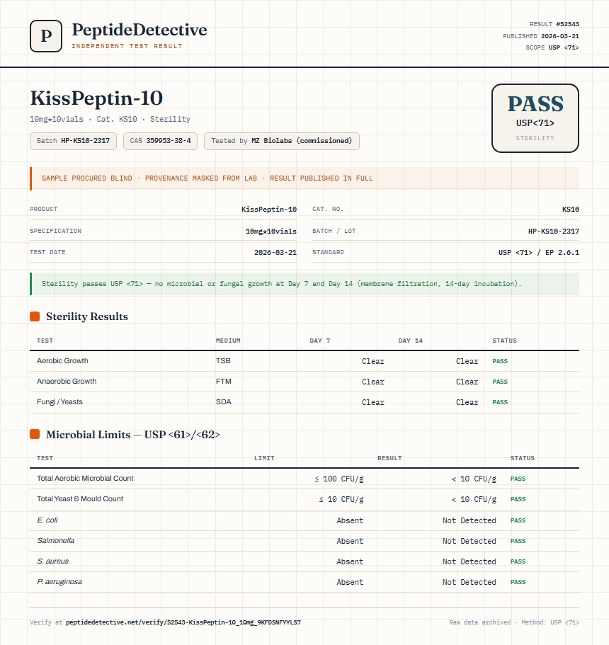 KissPeptin-10 Sterility report by PeptideDetective