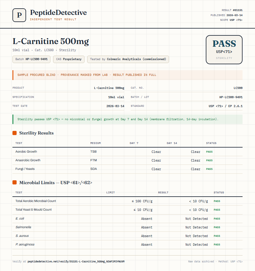 L-Carnitine 500mg Sterility report by PeptideDetective