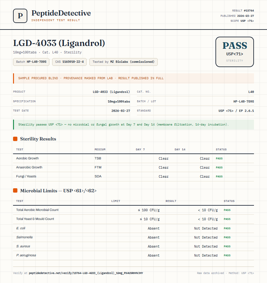 LGD-4033 (Ligandrol) Sterility report by PeptideDetective