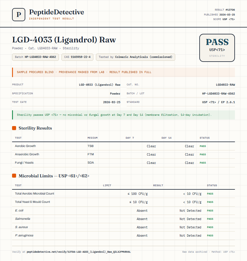 LGD-4033 (Ligandrol) Raw Sterility report by PeptideDetective