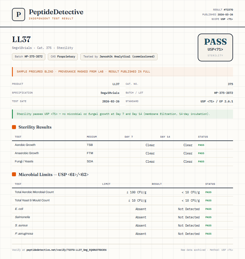LL37 Sterility report by PeptideDetective