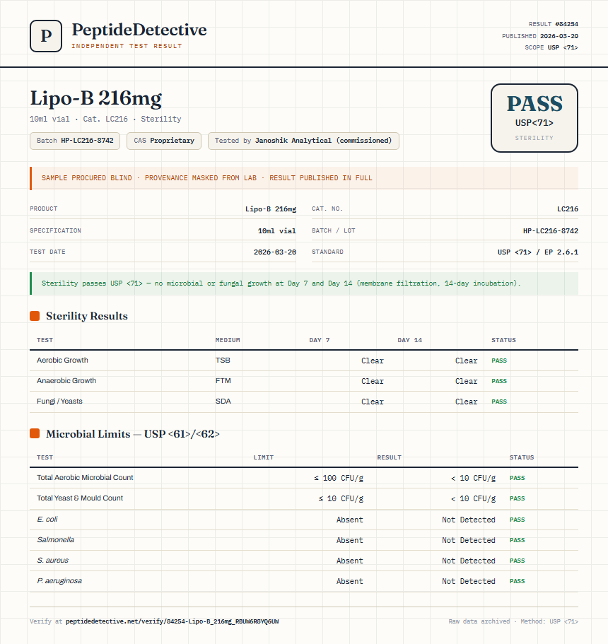 Lipo-B 216mg Sterility report by PeptideDetective