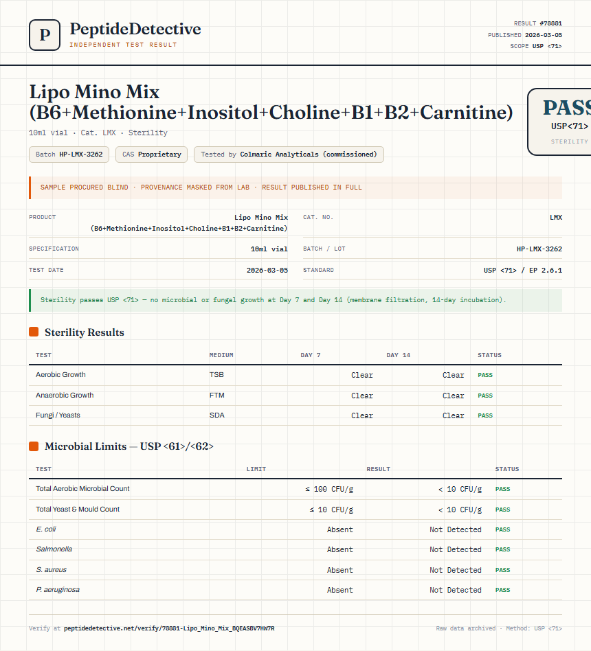 Lipo Mino Mix (B6+Methionine+Inositol+Choline+B1+B2+Carnitine) Sterility report by PeptideDetective