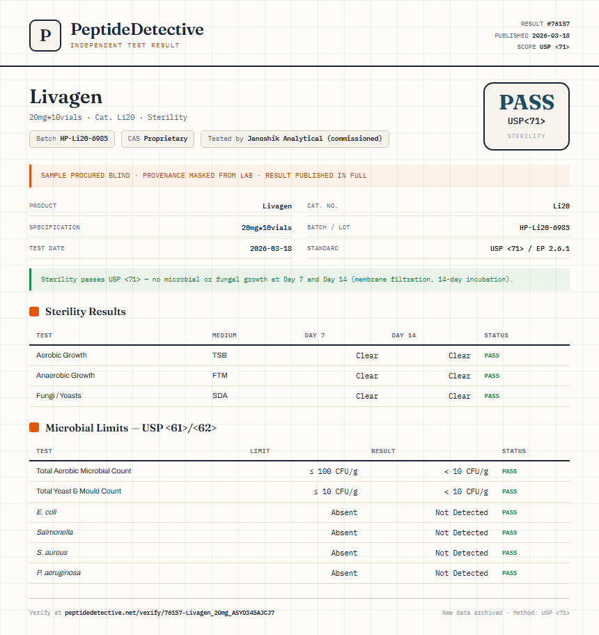 Livagen Sterility report by PeptideDetective