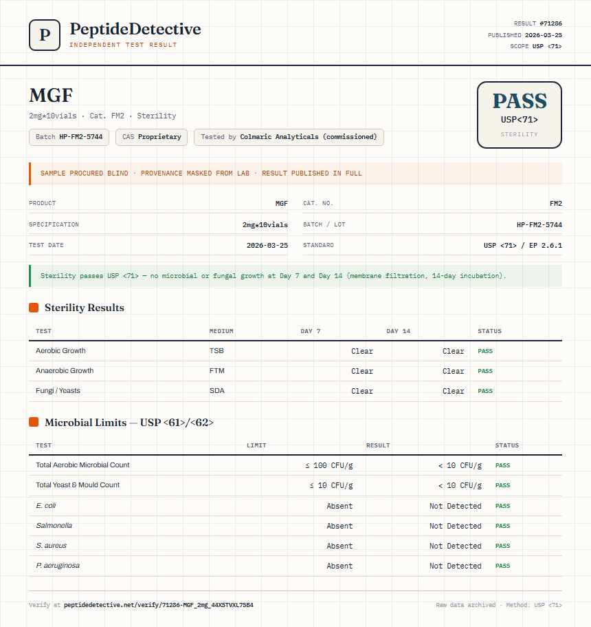 MGF Sterility report by PeptideDetective