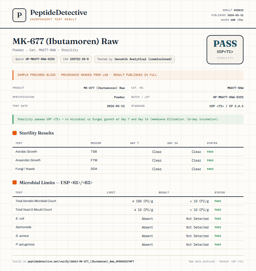 MK-677 (Ibutamoren) Raw Sterility report by PeptideDetective