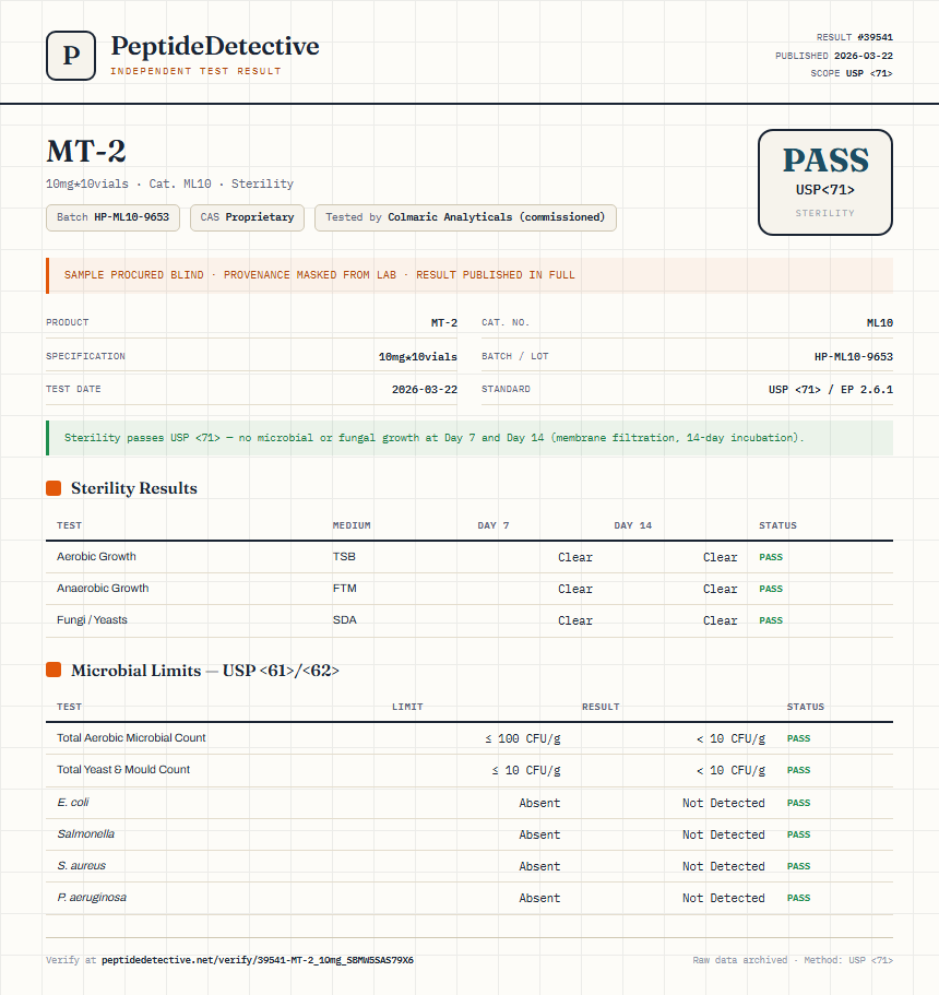 MT-2 Sterility report by PeptideDetective