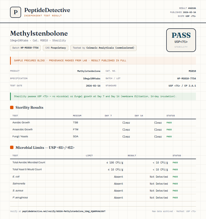 Methylstenbolone Sterility report by PeptideDetective