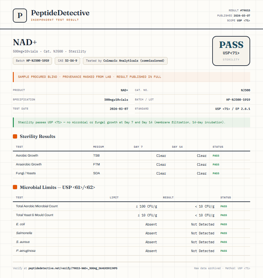 NAD+ Sterility report by PeptideDetective