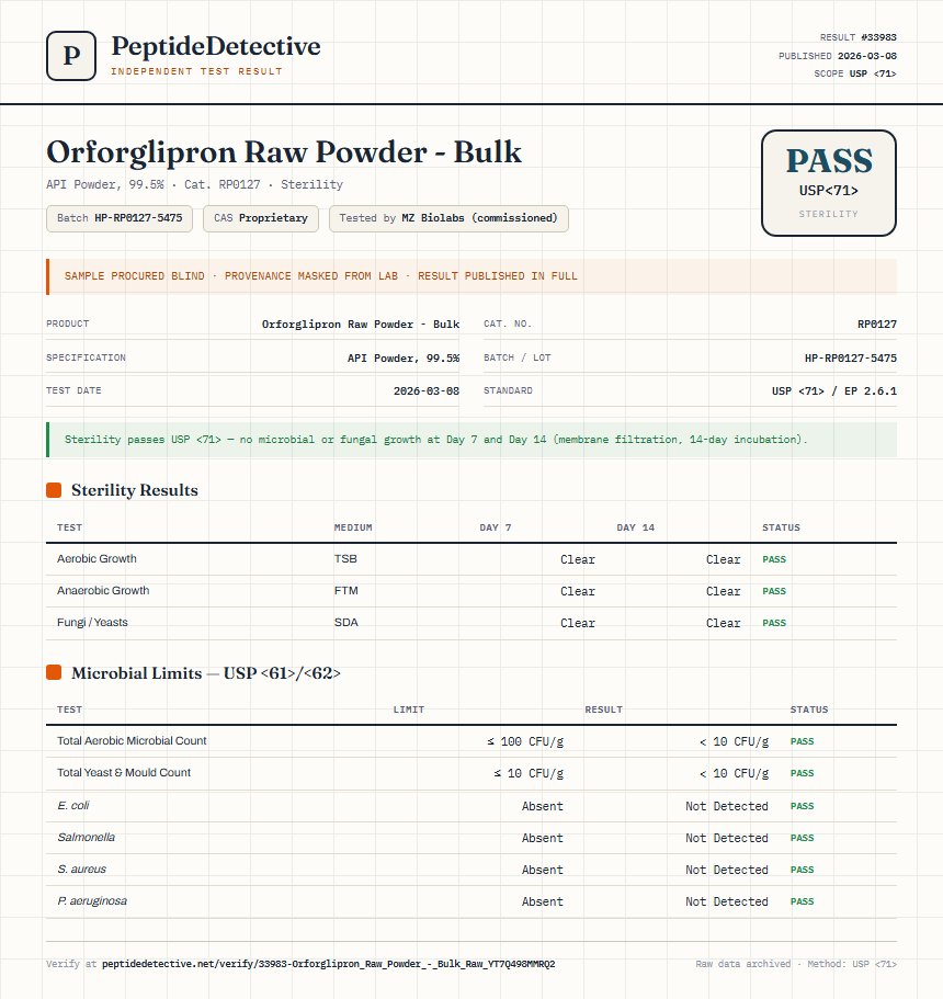 Orforglipron Raw Powder - Bulk Sterility report by PeptideDetective