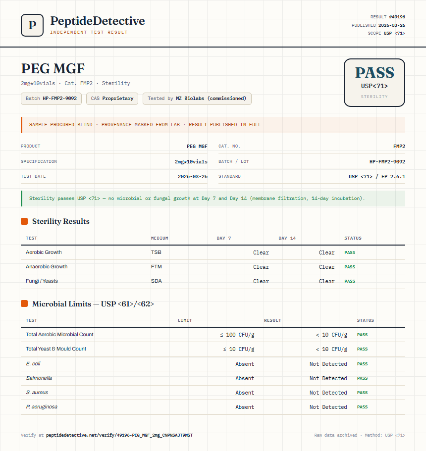 PEG MGF Sterility report by PeptideDetective