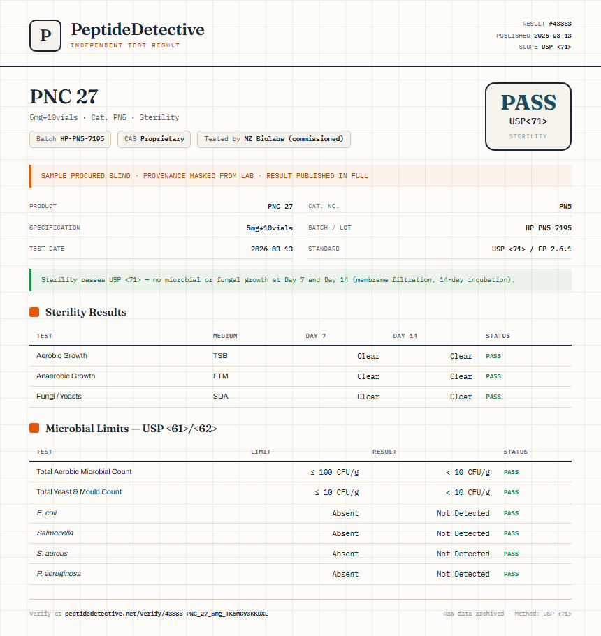 PNC 27 Sterility report by PeptideDetective
