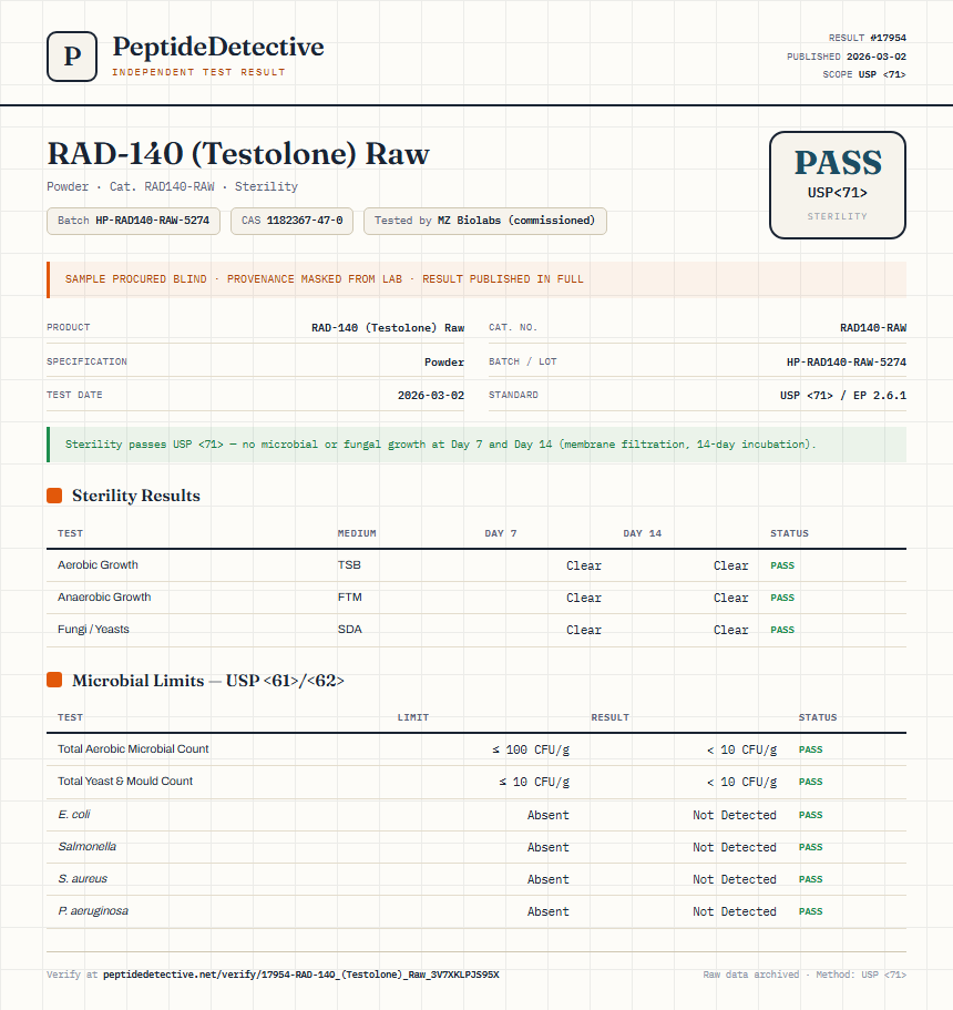 RAD-140 (Testolone) Raw Sterility report by PeptideDetective