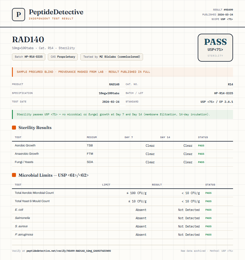 RAD140 Sterility report by PeptideDetective
