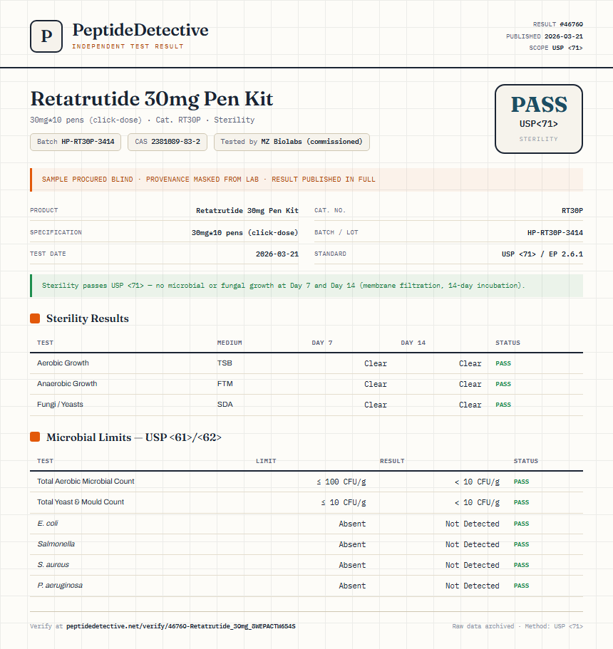 Retatrutide 30mg Pen Kit Sterility report by PeptideDetective