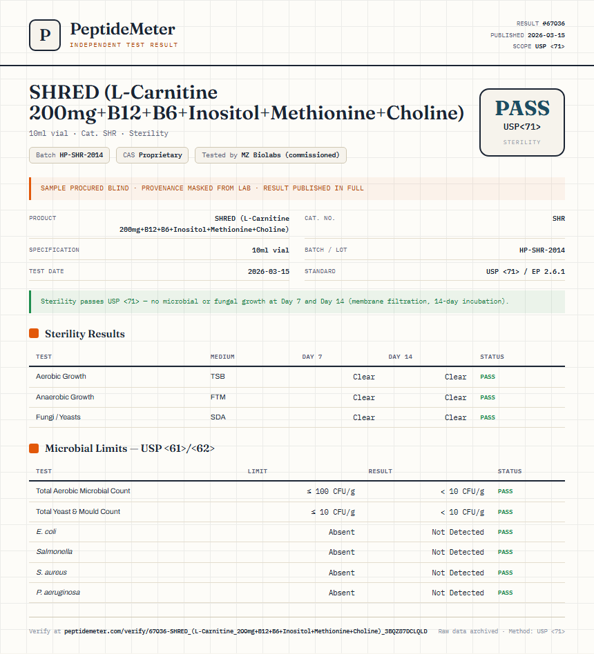 SHRED (L-Carnitine 200mg+B12+B6+Inositol+Methionine+Choline) Sterility report by PeptideDetective