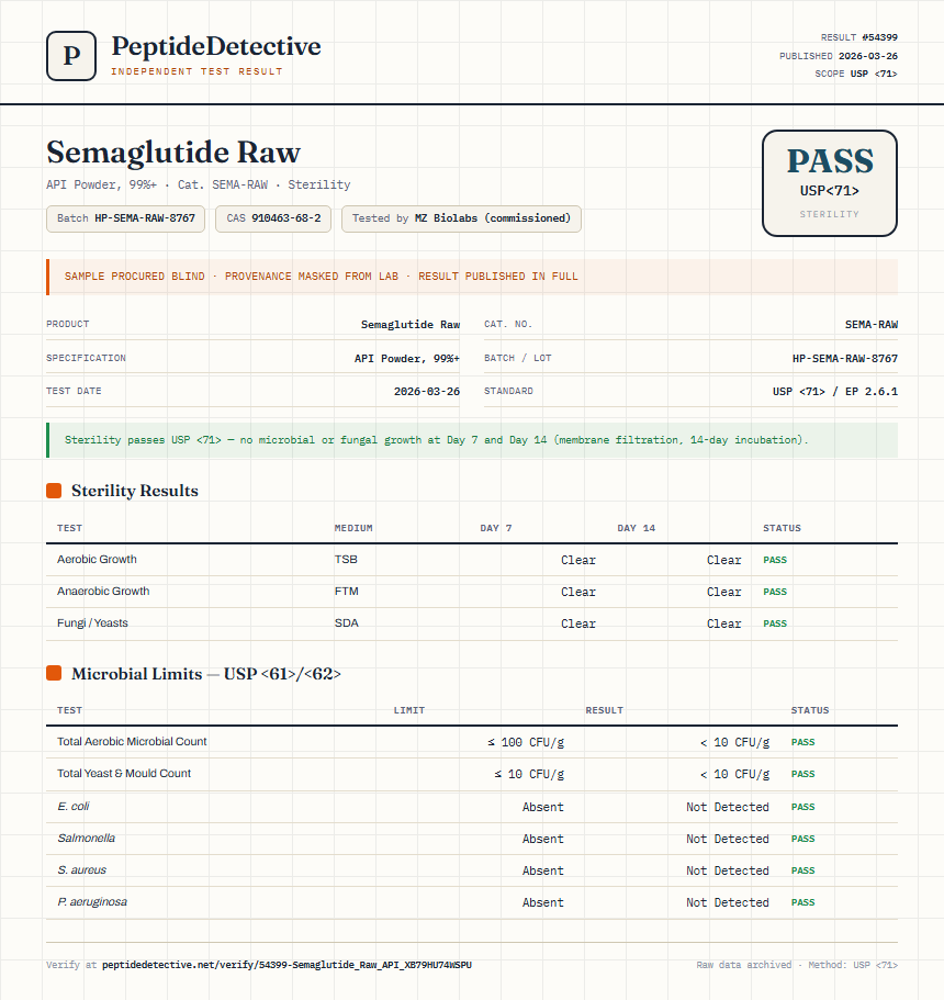 Semaglutide Raw Sterility report by PeptideDetective
