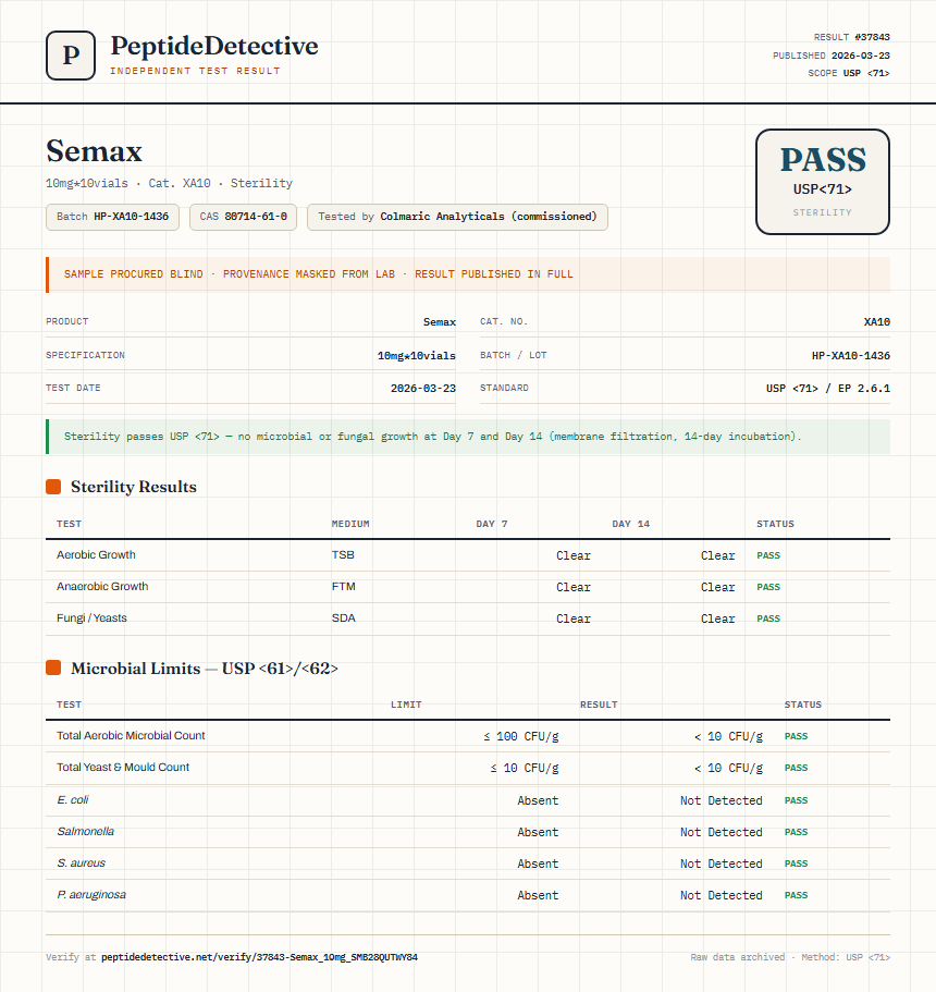 Semax Sterility report by PeptideDetective