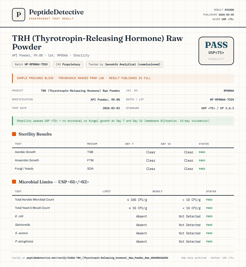 TRH (Thyrotropin-Releasing Hormone) Raw Powder Sterility report by PeptideDetective