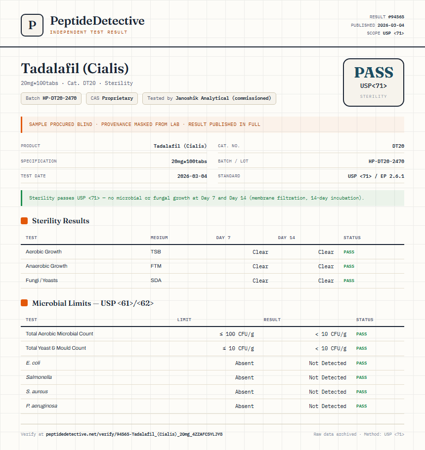 Tadalafil (Cialis) Sterility report by PeptideDetective