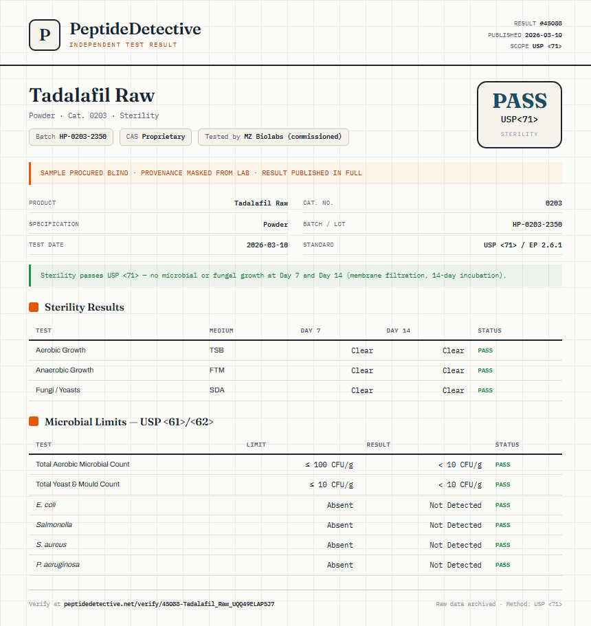 Tadalafil Raw Sterility report by PeptideDetective