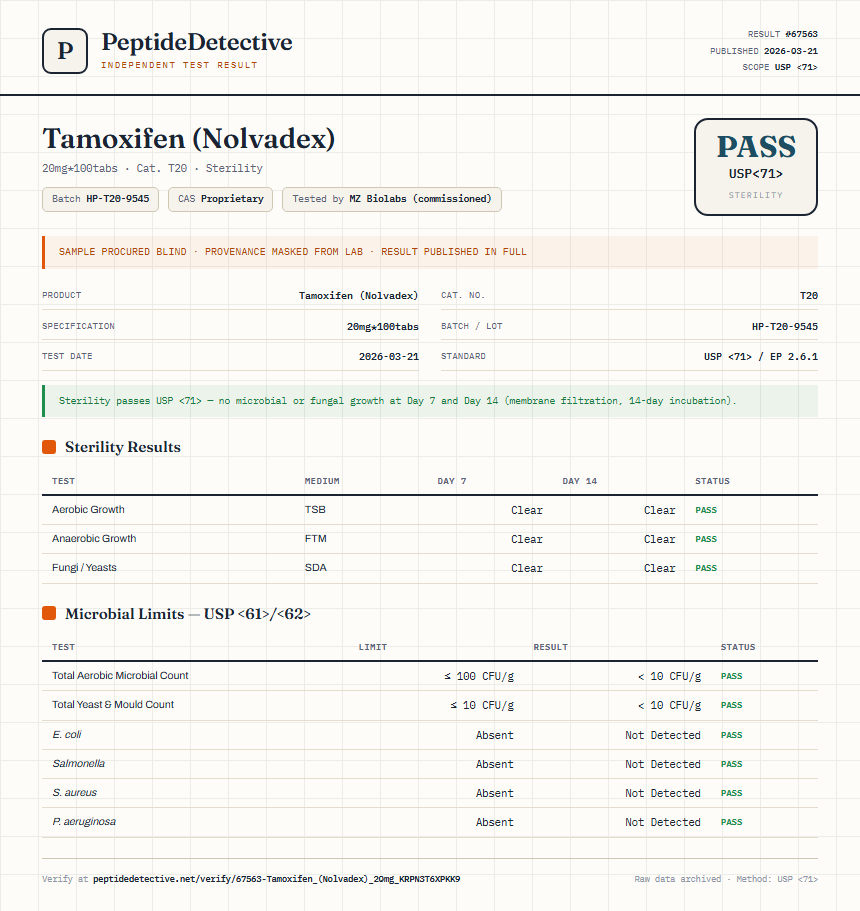 Tamoxifen (Nolvadex) Sterility report by PeptideDetective