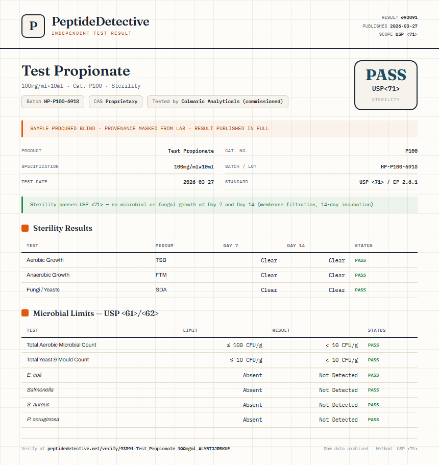 Test Propionate Sterility report by PeptideDetective