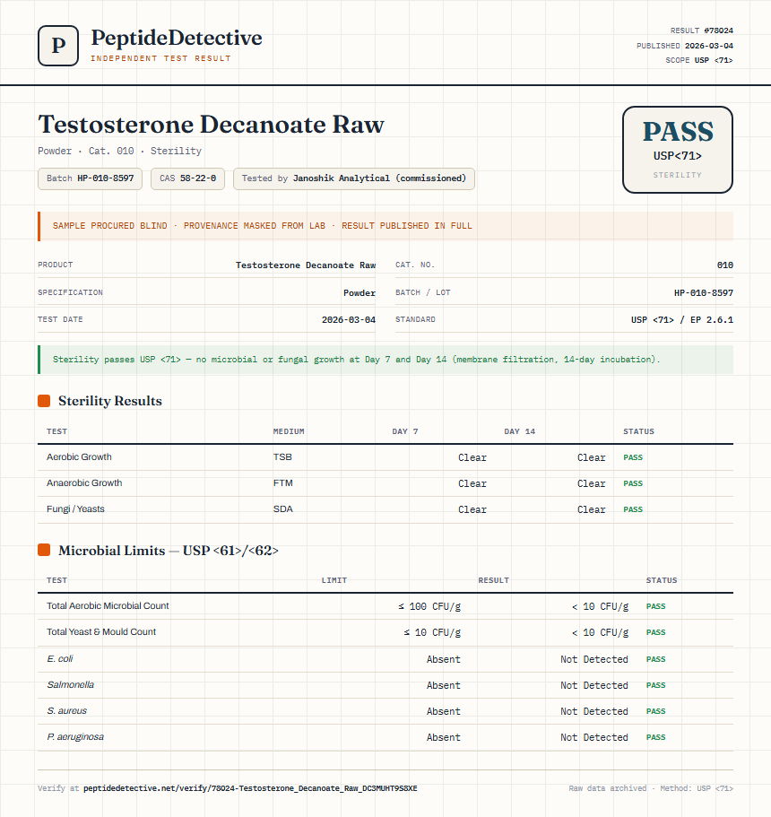 Testosterone Decanoate Raw Sterility report by PeptideDetective