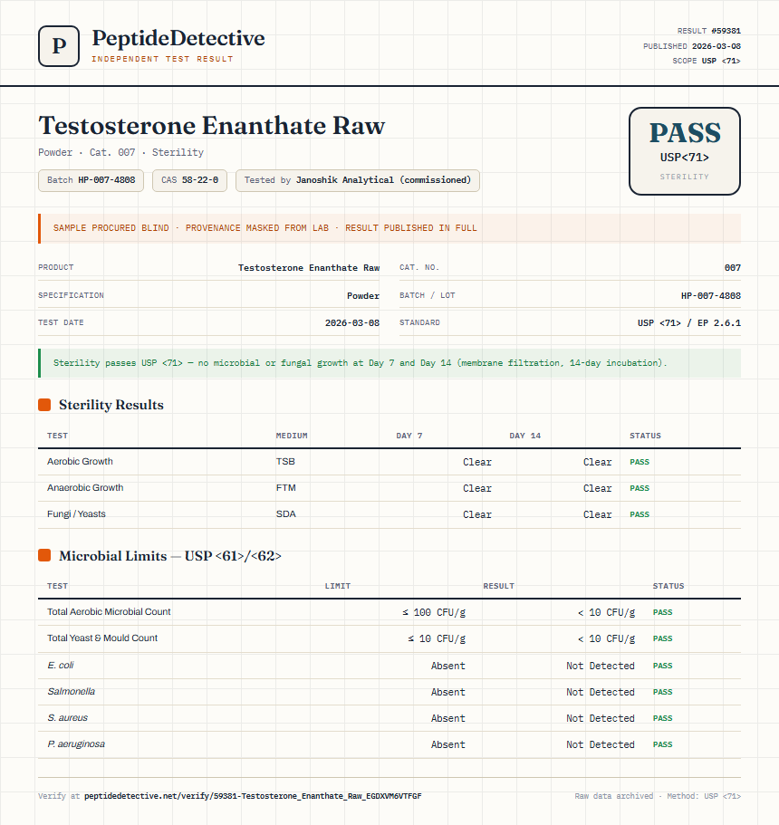 Testosterone Enanthate Raw Sterility report by PeptideDetective