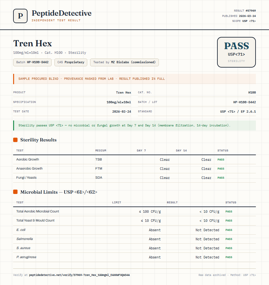Tren Hex Sterility report by PeptideDetective
