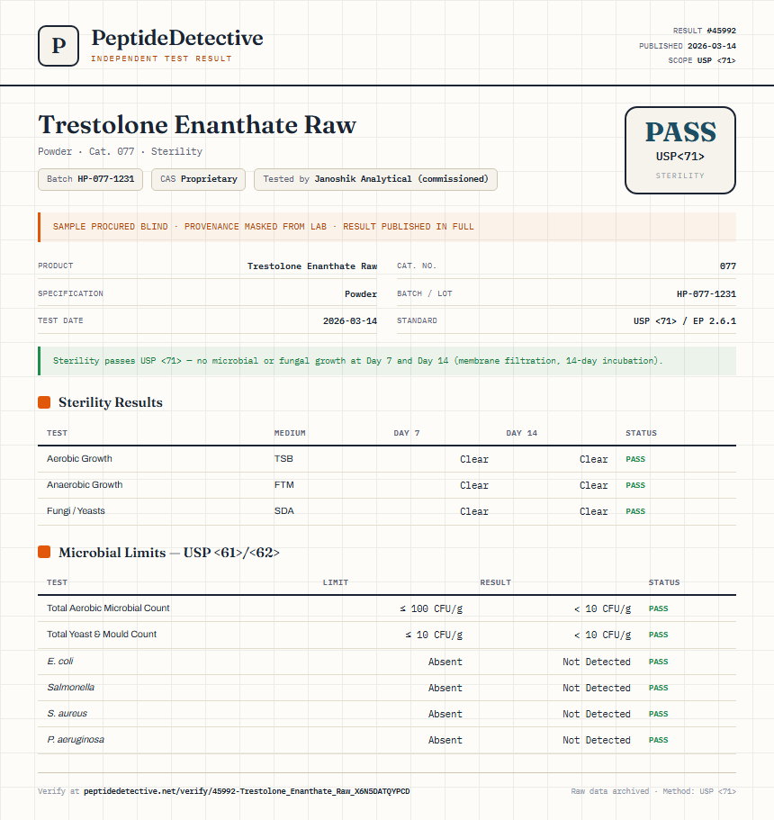 Trestolone Enanthate Raw Sterility report by PeptideDetective